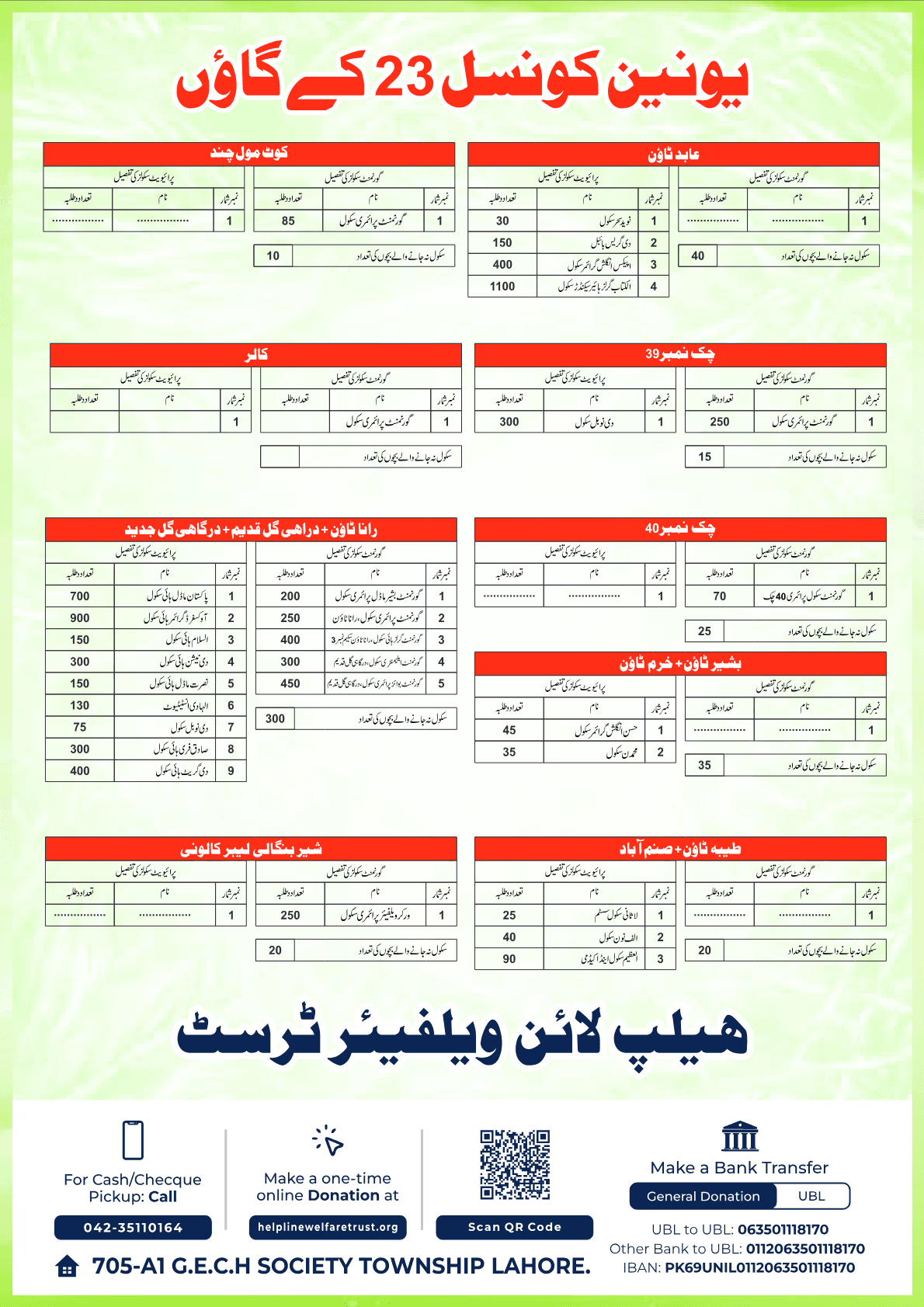 Union Council 23 village school data
