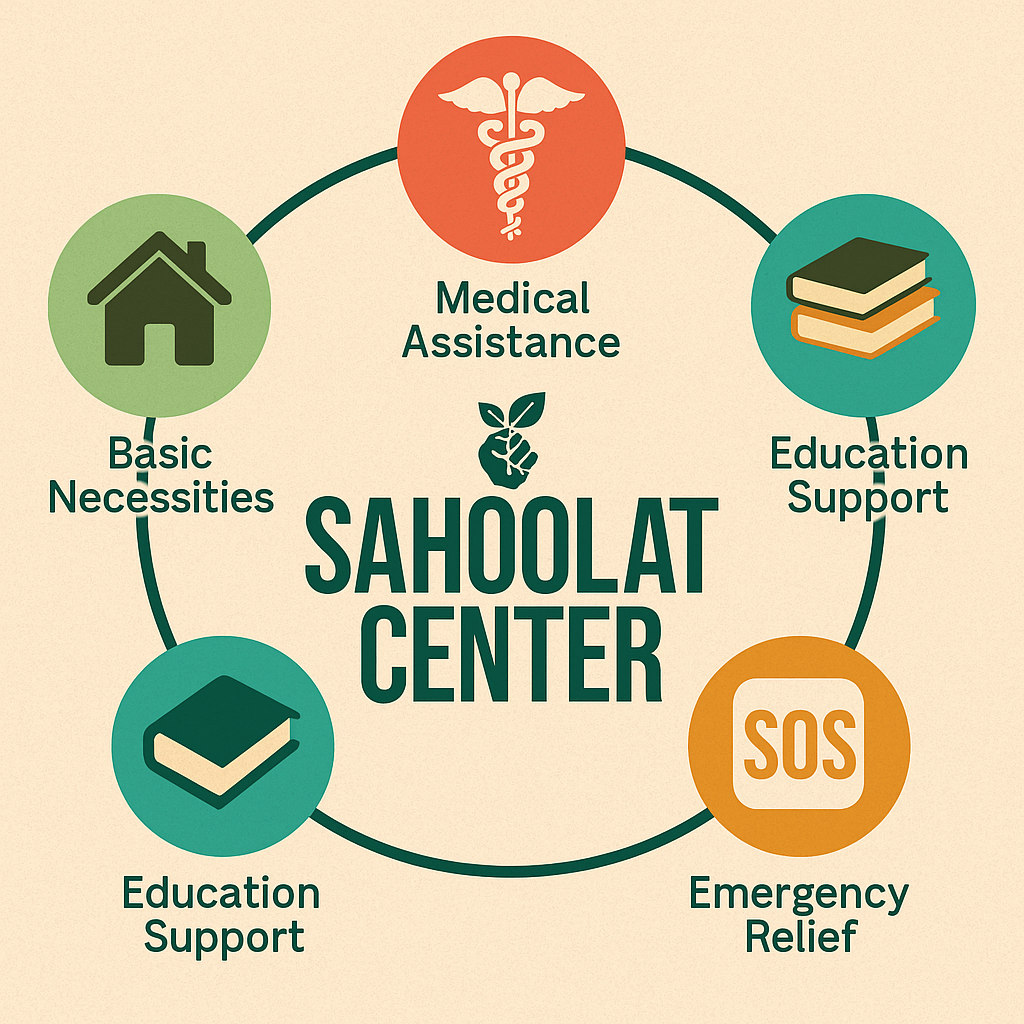 Sahoolat Center